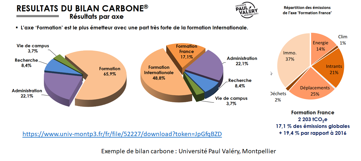 exemple de présentation de bilan carbone
